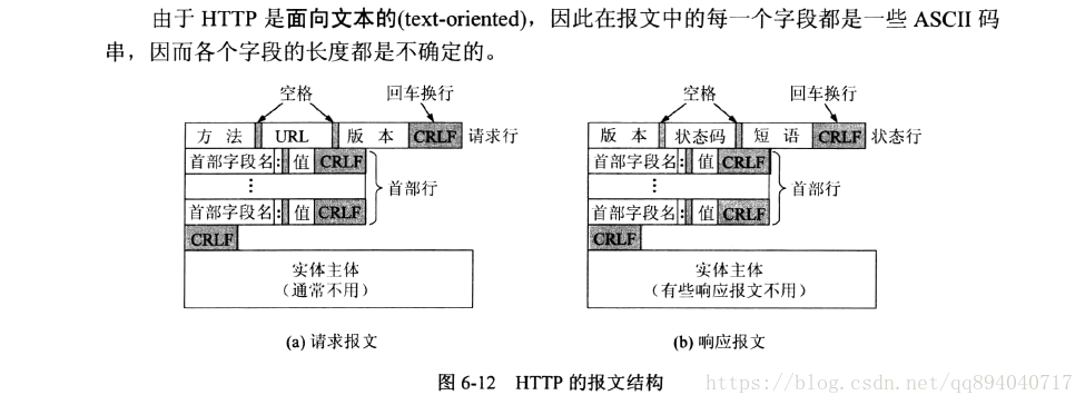 HTTP报文格式.png